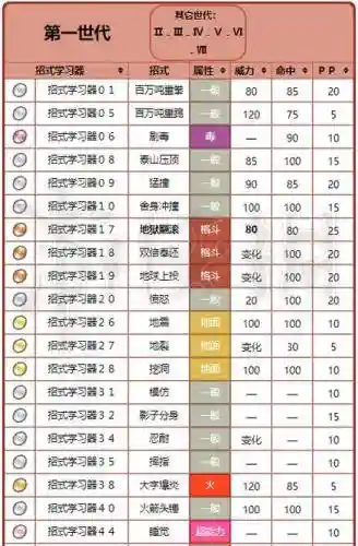 口袋妖怪格斗系技能书_1插图1