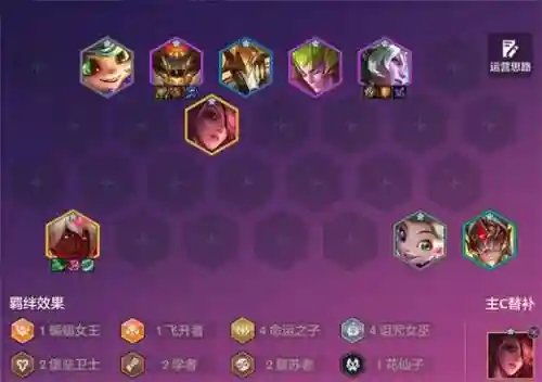 拉斯阵容插图1