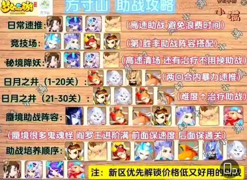 神威龙宫秘境助战搭配阵容插图1