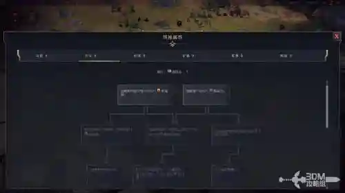 文明纪元阵容插图