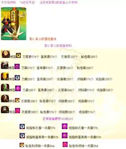 日之塔战力塔装备掉落插图1