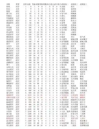 三国群英传武将升级的技能书_1插图