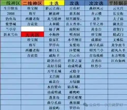 梦幻西游哪个区2018插图1