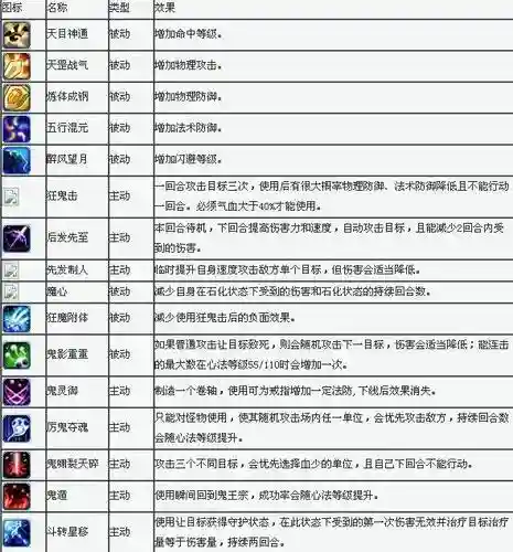 梦幻诛仙异能技能插图