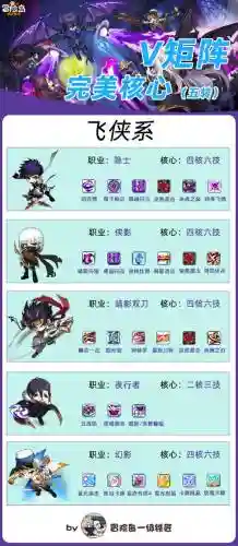 冒险岛2变强攻略插图