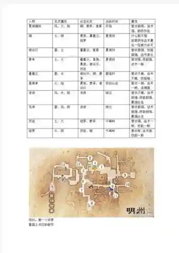 仙5图文攻略_1插图