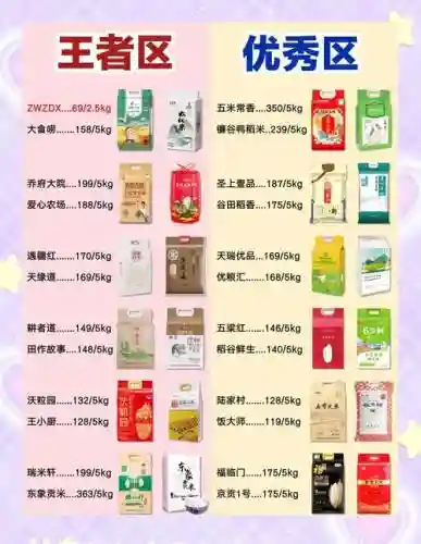 大米什么阵容插图1