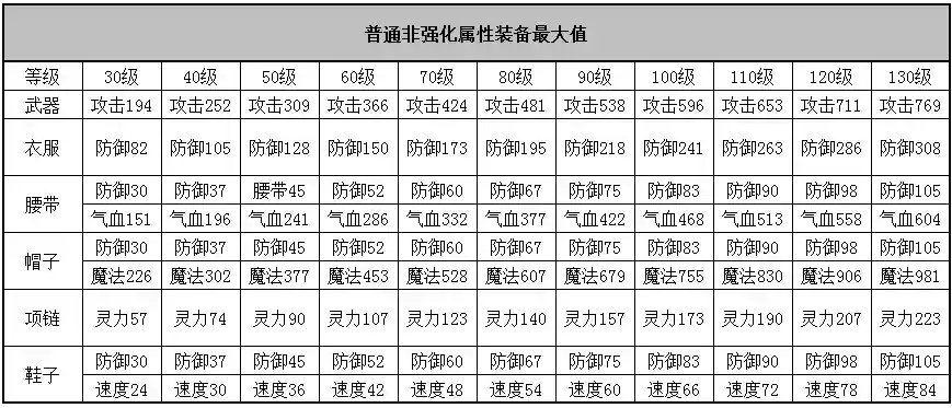 神武3手游40武器满攻多少插图