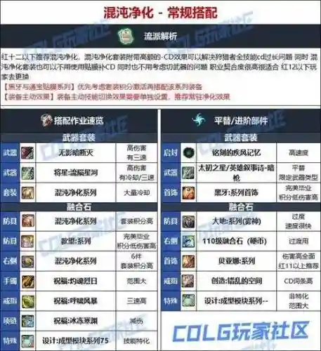 dnf暗枪远古装备推荐插图1