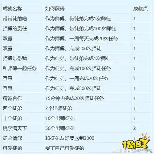梦幻西游出师师傅奖励_1插图1