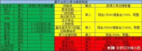 梦幻西游烧双能获得三界功绩插图1