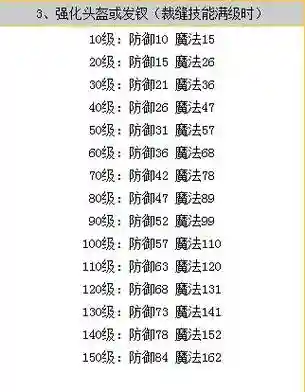梦幻强化打造50级装备插图1