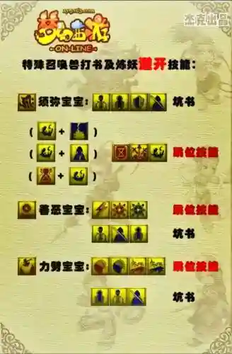 梦幻飞仙手游怎么学生活技能插图