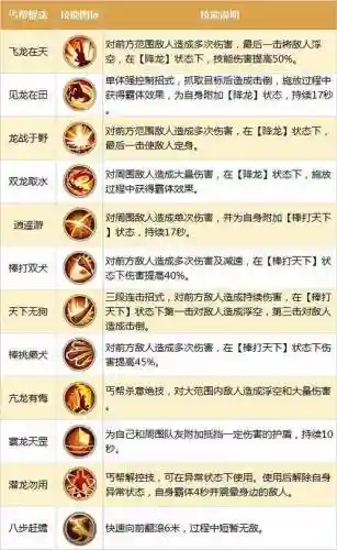 丐帮第7本技能可以学什么技能插图
