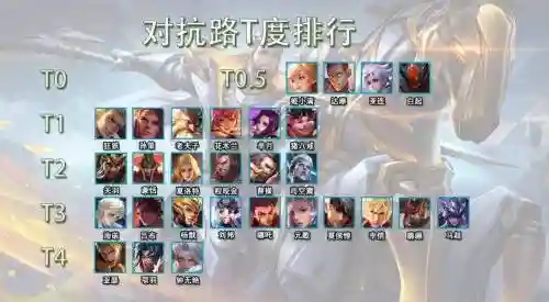 白起搭配阵容插图