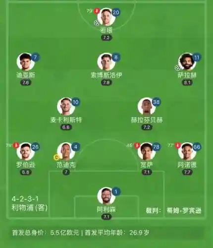 利物浦亚军阵容插图1
