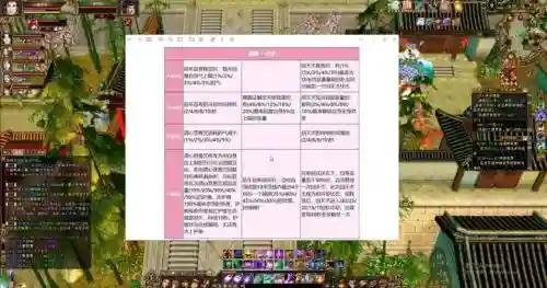 新天龙八部生活技能忘记插图