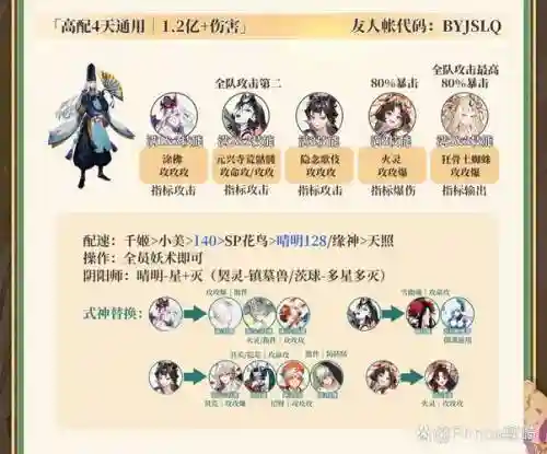 小美阶段阵容_1插图1