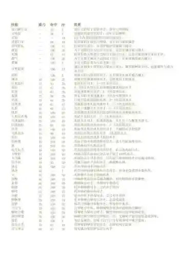 口袋妖怪锁定技能插图1