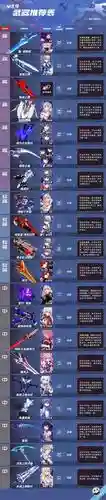 崩坏三领主武器攻略插图1