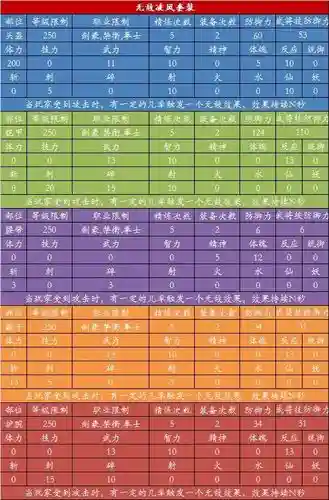 三国群侠转装备属性插图1
