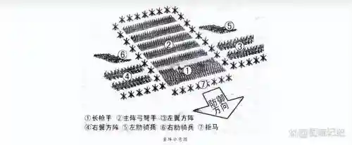 古代打仗最强阵容搭配插图1