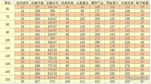梦幻西游手游69修炼表插图1