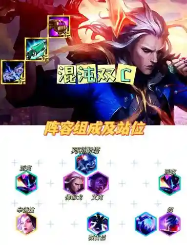 破败新版阵容插图1
