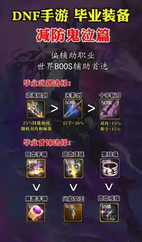 dnf最新减伤装备_1插图1