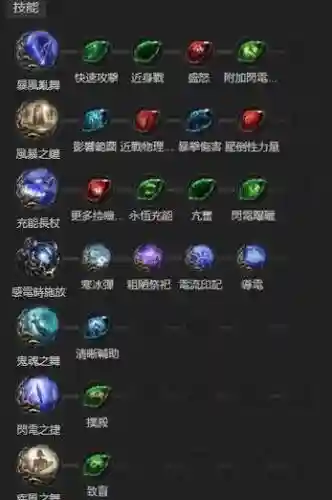 流放之路枯萎技能怎么用插图