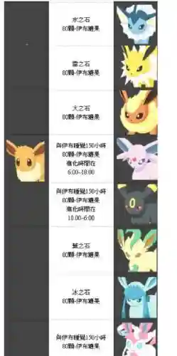 pokemongo伊布技能_1插图