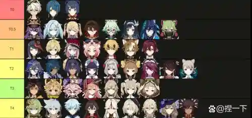 北斗的四星阵容搭配插图