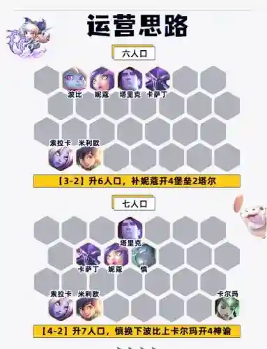 盾牌哥阵容插图