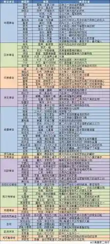 7日全神器使攻略图片插图