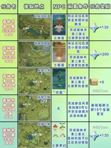 须弥任务阵容插图