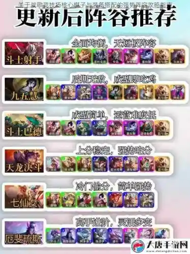 战歌竞技阵容搭配插图