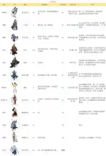 汉家江湖装备高低对比插图1