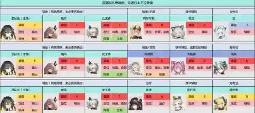交错核心阵容搭配插图1