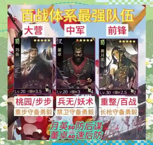 率土之滨恢复阵容插图1