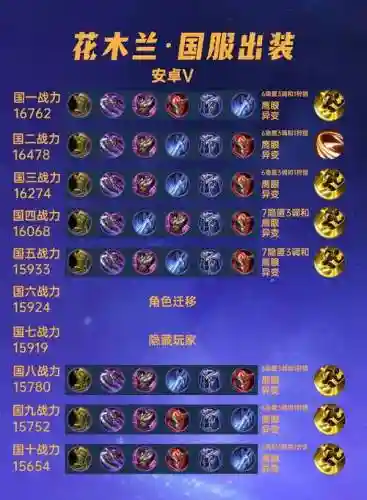 花木兰出什么装备是肉插图1