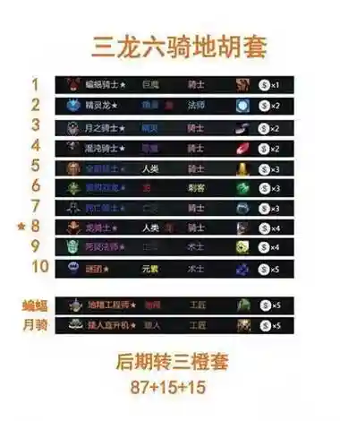 dota主流阵容插图1