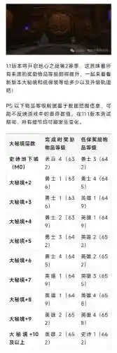 wow大秘境出多少装备插图1