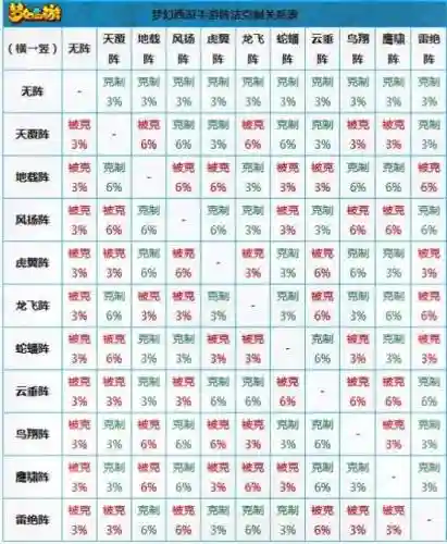 梦幻西游阵法对治疗插图