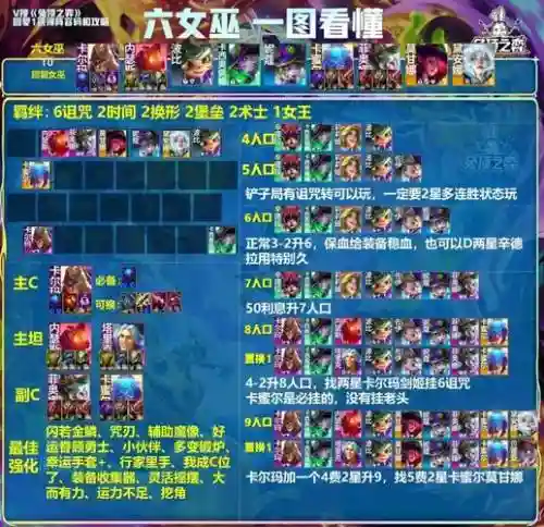 元素噩梦阵容插图1