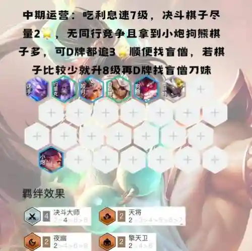 决斗大师阵容搭配装备插图