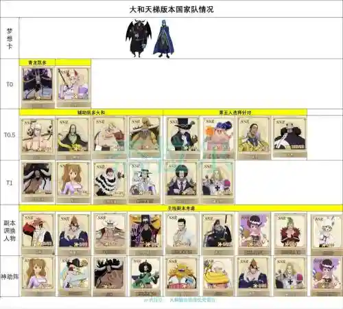 大和阵容搭配新区插图