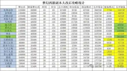 梦幻西游30级钱上限多少钱插图1