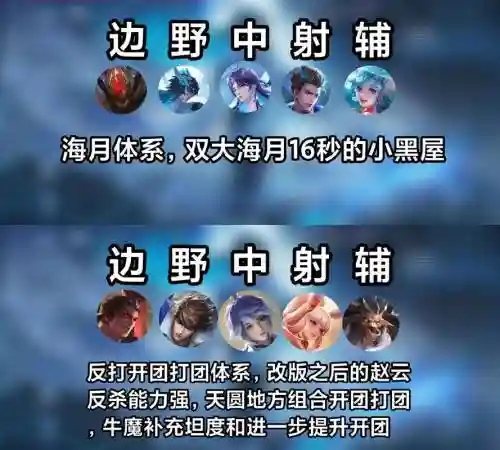 王者荣耀史上五排阵容搭配插图