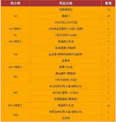 武林外传武器兑换插图