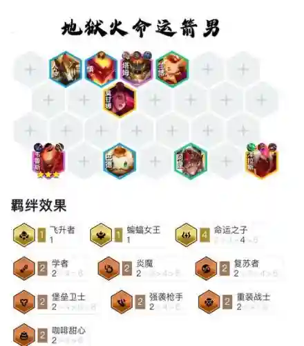命定之战阵容搭配_1插图1